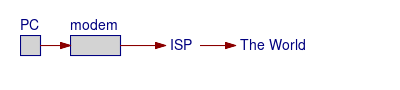 Using a NAT firewall: your PC, modem, your ISP, and the Internet.