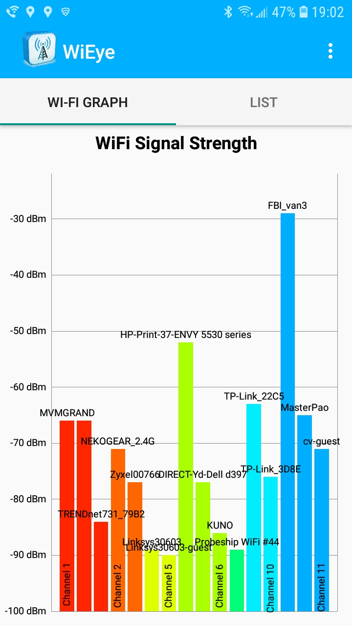 WiEye smart phone app displaying 5 GHz band.