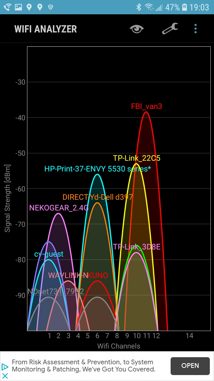 Wifi Analyzer smart phone app displaying the 2.4 GHz band.