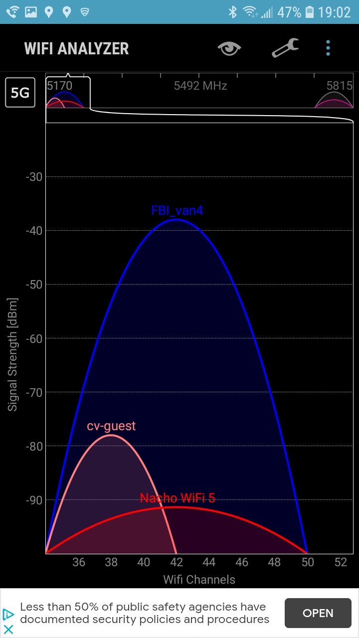 Wifi Analyzer smart phone app displaying the 5 GHz band.