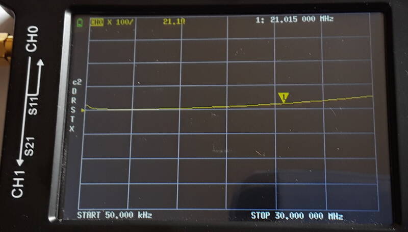 Reactance measurement of a 9:1 unun transformer for use on the amateur radio HF bands: 21.1 Ω at 21.015 MHz.