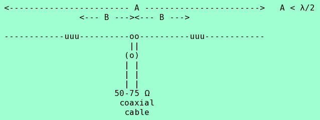 Shortened HF dipole antenna with inductive loading.