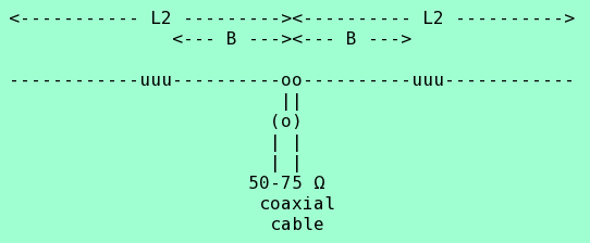 Shortened HF dipole antenna with inductive loading.