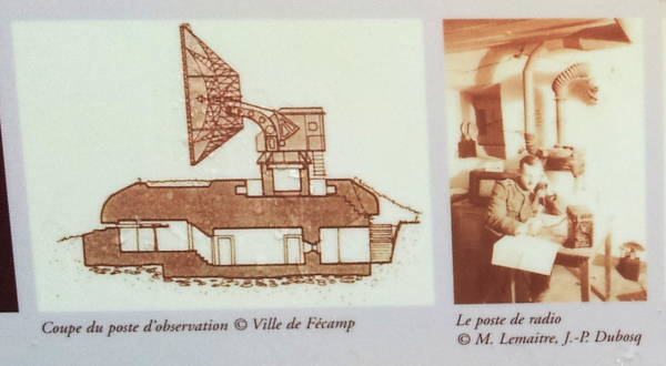 Diagram of German observation post on the chalk cliffs above Fécamp.