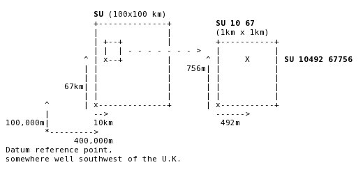 UK National Grid measurements.